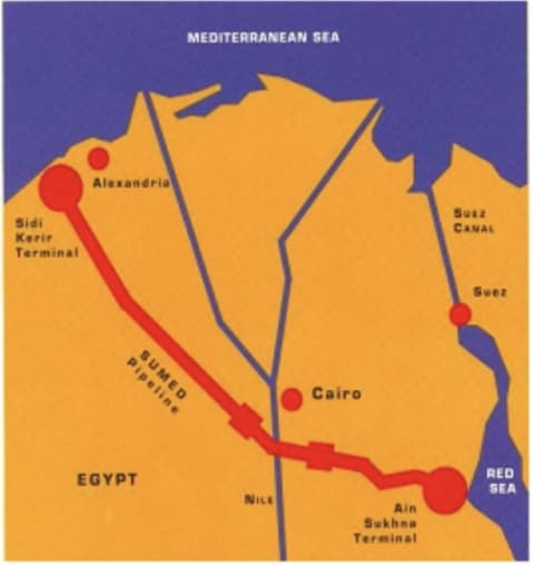 SUMED Pipeline operations